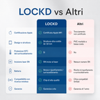 Locked Tracking Card
