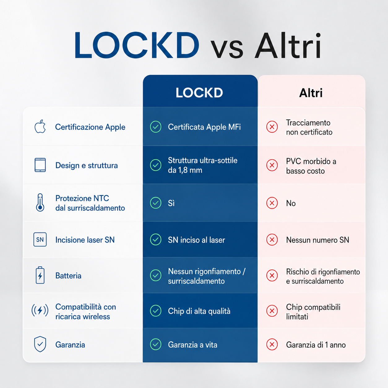 Locked Tracking Card